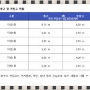 R&B 휘트니스 이미지