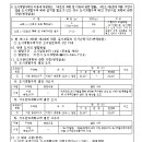 이천 송정2지구 도시개발사업