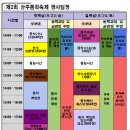 동학교당 유물 이미지