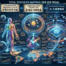 대운불교종합상사 | (북) 천기오술(天機五術) 5개의 분석 체계###GEM