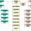 Re: 초안 2차 수정안 -> 검토요망 이미지