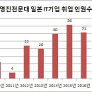 명문기업주