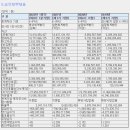 레이저쎌주식회사 티스토리