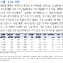 BGF리테일 : 눈높이를 살짝 낮출 시점 이미지