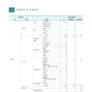 예술사