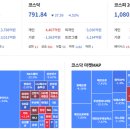 7월20일 국장대응 (16일 : 코스피 6,820.6, 코스탁 791.84) 이미지