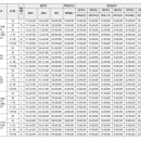 일성부분정비 이미지