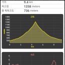 상촌면 물한계곡주차장 화장실 이미지