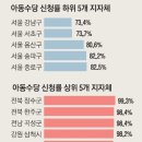 9월 18일 신문을 통해 알게 된 이야기들 이미지