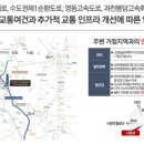 의왕시청 이미지