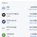 에듀테크앤아이비교육과학연구센터안산에스 | 2024년 7월 퀀타매트릭스 94% 상승 적중 및 7월 마지막주 동전주 운세 예상