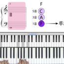 코드 기본 위치 피아노 페달 (아주 쉬운 피아노 반주법)-가득뮤직출판사- 이미지