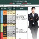 손수학