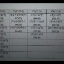 (주)신우디앤씨 네이버블로그