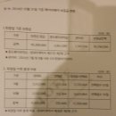 로얄헤어샾 - 성북구 | 로얄헤어샾