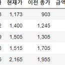 디에스피패키지 이미지