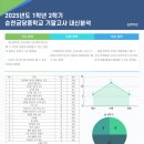 순천금당중학교 이미지