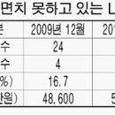 부곡1단지상가 이미지