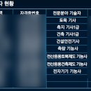 구성 태양광발전소 이미지