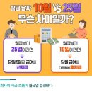 회사 월급날 25일인 회사가 좋은 이유 이미지