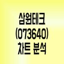 삼원산림