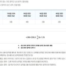 경북예술고등학교 이미지