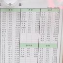 시외버스터미널 이미지