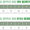 삼육대학교 이미지