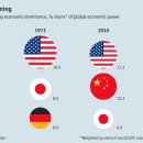 Re:Economics focus-The celestial economy 이미지