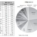 수치로 보는 한국 선교 현황 이미지