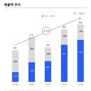 커먼스페이스9
