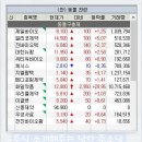 우리들 동물약품 이미지