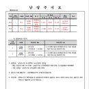 소로3-279 이미지