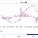 [지기19기] 핸들을 급하게 틀게 만든 권유디님 3주차 강의 후기