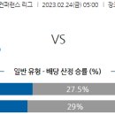 2월24일 해외축구 유로파 컨퍼러스 자료정보 이미지