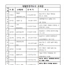 자원순환교육지도사 1급 이미지
