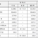 난곡동-19 이미지
