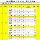 2024. 동호인리그 C조 1주차 점수집계 이미지