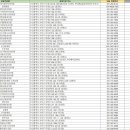 온사랑의원 이미지