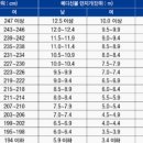 리스펙체대입시하단교육원