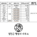 생극초 관성분교 네이버블로그