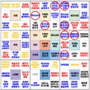 초원모텔 | 2025년 만다라트 4월 결산 (feat. 모텔임대, 숙박업, 5월 목표)
