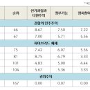 남아시아 민주주의의 후퇴와 거버넌스 위기 인도ㆍ남아시아 일반 신소진 도쿄국제대학 국제전략연구소/국제관계학과 부교수 2023/09/18 이미지