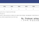 성적불패대통에듀학원 | □ 정보통신산업기사 최종합격수기 [2021.9.10]