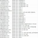 진주부동산중개인 이미지