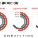 삼일 이미지