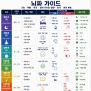 [뇌 상태 축정 정보] "뇌파(EEG)" 이미지