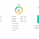 명문유치원 - 44557 | 명문유치원
