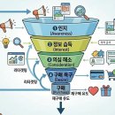 한국마케팅지원센터 - 남동구 경원대로 935 | 네이버 스마트플레이스 마케팅, 한국 혼설팅 센터 강상우 대표 강의 솔직 후기