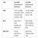 모수개혁 이미지